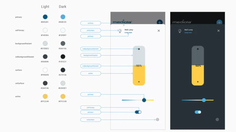 Styleguide für die Connect App von mediola